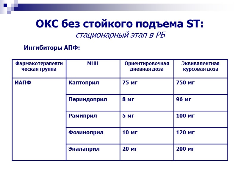 ОКС без стойкого подъема ST: стационарный этап в РБ Ингибиторы АПФ: